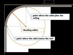 Bending Radius Nexans