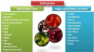 Berries are especially high in them. Overall Content Of Salicylic Acid And Salicylates In Food Available On The European Market Journal Of Agricultural And Food Chemistry X Mol