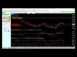 sierra chart charts features chart trader and market replay