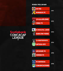 Meza, viñas encabezan el equipo de la semana en sccl. Estos Son Los Emparejamientos De La Liga Concacaf Scotiabank 2021