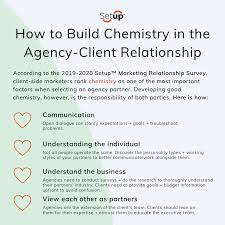 Building Chemistry In The Agency-Client Relationship — Setup®