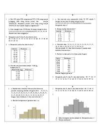 Check spelling or type a new query. Ulangan Harian Matematika Statistik Kelas Xi Rian Awaludin Academia Edu