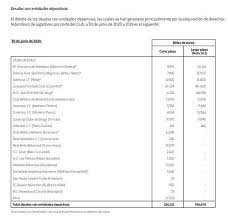 Més que un club we ❤️ #culers #forçabarça & #campnou join barçatv+ barca.link/emjk30rwcp5. Barcelona Club Accounts Reveal Eye Watering Money Still Owed To Clubs For 19 Player Transfers Football Espana
