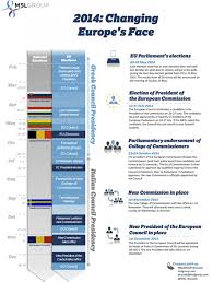 2014 Is A Compelling Crucial Year For Eu Policy And Renewal Of Institutional Leadership Here S A Snapshot Of Key Events Coming Up Reshuffling Europe S Poli