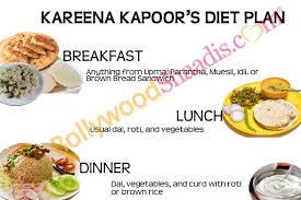 Secrets Behind The Stunning Figure Of Kareena Kapoor Best