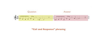 Text is an indicator in a lot of music. How To Recognise Musical Phrases Using Their Rhythmic Pattern Ask Audio