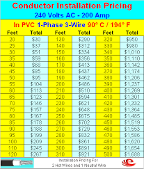 200 Amp Service Wire Size Wiring Schematic Diagram