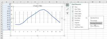 What Is The Use Of Standard Deviation Error Bar In Excel