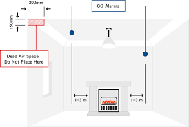 You'll want the alarm to wake you if a leak occurs in the night, so keep your carbon monoxide detector in. Carbon Monoxide Alarms In Rented Accommodation In Scotland