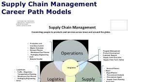We are looking for a supply chain. Md Shamim Ahmed Cscm Dcips Cscpo Cepsm Cescm Prince2 Itil Linkedin