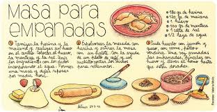 Masa Para Empanadas Receta De Empanadas Recetas Recetas Faciles
