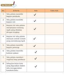 Subtema 2 dalam buku tematik tema 1 kelas 5 sd adalah manusia dan lingkungan. Kunci Jawaban Kelas 6 Tema 7 Subtema 2 Pembelajaran 4