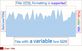 Chart Titles Overview Asp Net Controls And Mvc Extensions