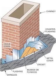Cricket And Stepflashing Masonry Chimney On Shingle Roof Home Construction Roofing Building A House
