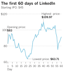 Uber Ipo Should You Buy Stock Day 1 Or Wait Los Angeles