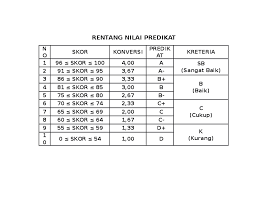 Karena atas bimbingan dan rahmadnya lah update terbaru aplikasi raport v.2018 ini terwujud. Doc Rentang Nilai Predikat Arpani Ahmad Academia Edu
