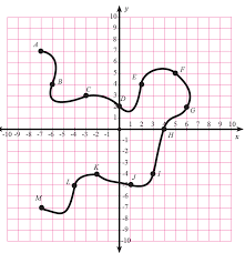 Home › kelas 8 › matematika kelas 8 › koordinat kartesius: Http Eprints Ums Ac Id 78164 18 Lampiran Pdf