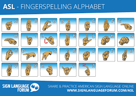 Asl Fingerspelling Alphabet