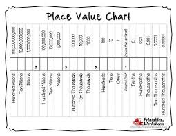 Printable Place Value Charts Whole Numbers And Decimals