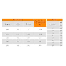 Tariful achitat de consumatori pentru apa potabilă este de multe ori prea mare în comparație cu costul pentru producerea apei. Bca Soceram 650 X 240 X 200