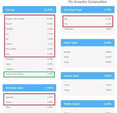 Genetic ethnicity test, ethnicity estimate, ancestrydna test kit. What Are Chinese People S Dna Ancestry Test Results Quora