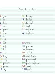Chiffres En Lettres Les Nombres En Lettres Ecrire Les Nombres Ecrire Nombre En Lettre