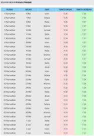 Laman gingsul.com akan memberikan share mengenai persiapan anda dalam menyongsong ramadhan tahun ini 2020. Waktu Subuh Penang 2019
