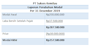 We did not find results for: Contoh Laporan Perubahan Modal Perusahaan Jasa