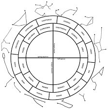 astrolada two zodiacs which sign are you really