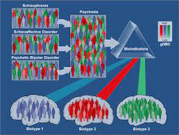 Medication and community support can relieve, or even eliminate, psychotic symptoms. Biological Fingerprints For Psychosis Neuropsychopharmacology