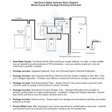 Water softener plumbing water softener diagram. The Pros Cons About Using A Whole House Reverse Osmosis System