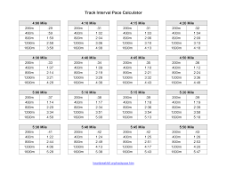 What to eat before the workout: Https Www Gulfwinds Org Wp Content Uploads 2019 07 Track Interval Pace Calculator Pdf