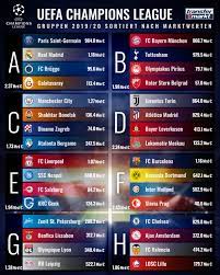 Jun 16, 2021 · juli, wenn nötig gibt es verlängerung und elfmeterschießen. Champions League Kader Bvb Mit Sancho Auf B Liste Bayern Munchen Mit Singh Und Zirkzee Rb Leipzig Ohne Ilsanker Transfermarkt