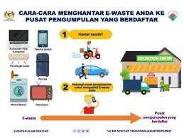 Alam sekitar memainkan peranan penting dalam kehidupan harian kita.alam sekitar yang tidak tercemar memberikan kita satu suasana yang selesa dan menyamankan.di samping itu ia memberi keselesaan kepada manusia,ia juga sedikit sebanyak akan menjejeskan. Sabtu Terakhir Setiap Bulan Hari E Waste