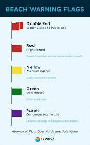 One or two red flags or a black flag means high surf and no swimming, while green means calm waters. yellow. Destin Beach Flag Guide What You Need To Know