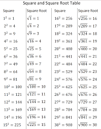 Ncert Solutions For Class 8 Maths Ncertsolutionsforclass8maths Class8maths Studying Math Maths Ncert Solutions Teaching Math