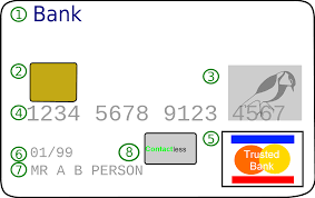 The best canadian credit cards of 2015. Credit Card Wikipedia