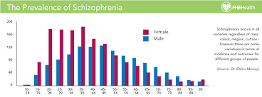 Schizophrenia is a psychiatric disorder characterized by continuous or relapsing episodes of psychosis. Schizophrenia Mental Health Treatment At Fhe Health