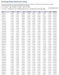 Maybe you would like to learn more about one of these? Convert Malaysian Ringgit Myr To Central African Cfa Franc Xaf