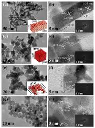 Russell also practices in the areas of motor vehicle liability, products liability, executive and professional liability, and insurance coverage disputes. Frontiers Recent Progresses In The Design And Fabrication Of Highly Efficient Ni Based Catalysts With Advanced Catalytic Activity And Enhanced Anti Coke Performance Toward Co2 Reforming Of Methane Chemistry
