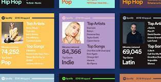 You may be reflecting back on the past 12 months, thinking about your own music discoveries and the songs you repeated over, and over, and over. How To See My Spotify Wrapped List