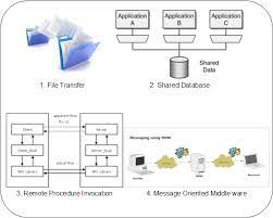 In camel 2.x it was possible to have multiple camel contexts in one application. Enterprise Application Integration Using Apache Camel Codeproject