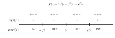 Cc Using Derivatives To Identify Extreme Values