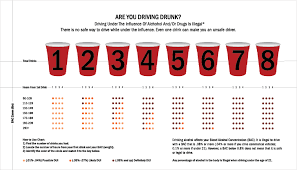 29 Problem Solving Drunk Chart By Weight