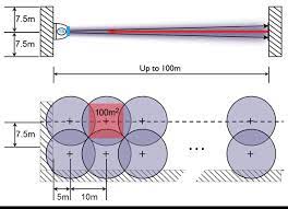 Because of the value of the assets, exploits for early ir beam. The Science Behind Optical Beam Detection In Large Open Spaces On Show At Firex 2018