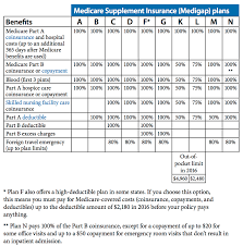 2017 Medicare Supplement Plans Compare Medicare Supplement