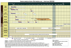 Vaccination Liberation Information