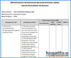 Demikian kkm/ kbm matematika kelas 6/ vi jenjang sd/mi kurikulum 2013 revisi 2018 yang dapat saya bagikan, semoga bermanfaat. Kkm Tematik Kelas 6 Sd Mi K13 Revisi 2018 Programpendidikan Com