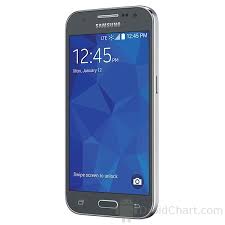 Cuando enciende su samsung galaxy core prime, primero debe ingresar el código pin . Samsung Galaxy Core Prime Review Pros And Cons 2021 Droidchart Com