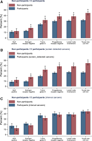 Find out what it is and how it is diagnosed and treated. Discontinuation Of Adjuvant Hormone Therapy Among Breast Cancer Patients Not Previously Attending Mammography Screening Bmc Medicine Full Text
